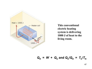 47
This conventional
electric heating
system is delivering
1000 J of heat to the
living room.
QH = W + QC and QC/QH = TC/TH
 
