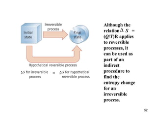 52
Although the
relation S =
(Q/T)R applies
to reversible
processes, it
can be used as
part of an
indirect
procedure to
find the
entropy change
for an
irreversible
process.

 