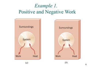 6
Example 1.
Positive and Negative Work
 