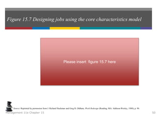 Figure 15.7 Designing jobs using the core characteristics model
Management 11e Chapter 15 50
Source: Reprinted by permission from J. Richard Hackman and Greg R. Oldham, Work Redesign (Reading, MA: Addison-Wesley, 1980), p. 90.
Please insert figure 15.7 here
 