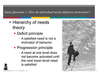 Study Question 1: How do individual needs influence motivation?
 Hierarchy of needs
theory
 Deficit principle
 A satisfied need is not a
motivator of behavior
 Progression principle
 A need at one level does
not become activated until
the next lower-level need
is satisfied
Management 11e Chapter 15 7
 
