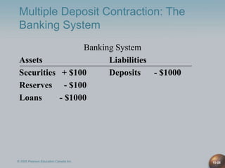 multiple deposit creation and the money supply process | PPT