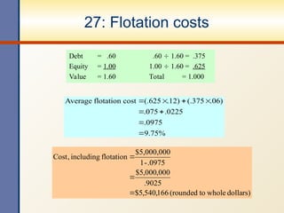 27: Flotation costs
9.75%
.0975
.0225
.075
.06)
(.375
.12)
(.625
cost
flotation
Average








Debt = .60 .60  1.60 = .375
Equity = 1.00 1.00  1.60 = .625
Value = 1.60 Total = 1.000
dollars)
whole
to
(rounded
166
,
540
,
5
$
9025
.
000
,
000
,
5
$
.0975
-
1
$5,000,000
flotation
including
,
Cost



 