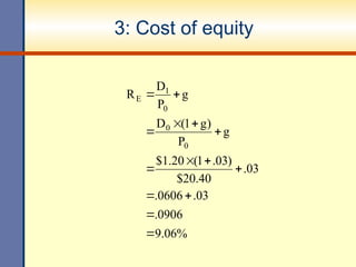 3: Cost of equity
%
06
.
9
0906
.
03
.
0606
.
03
.
40
.
20
$
)
03
.
1
(
20
.
1
$
g
P
)
g
1
(
D
g
P
D
R
0
0
0
1
E














 