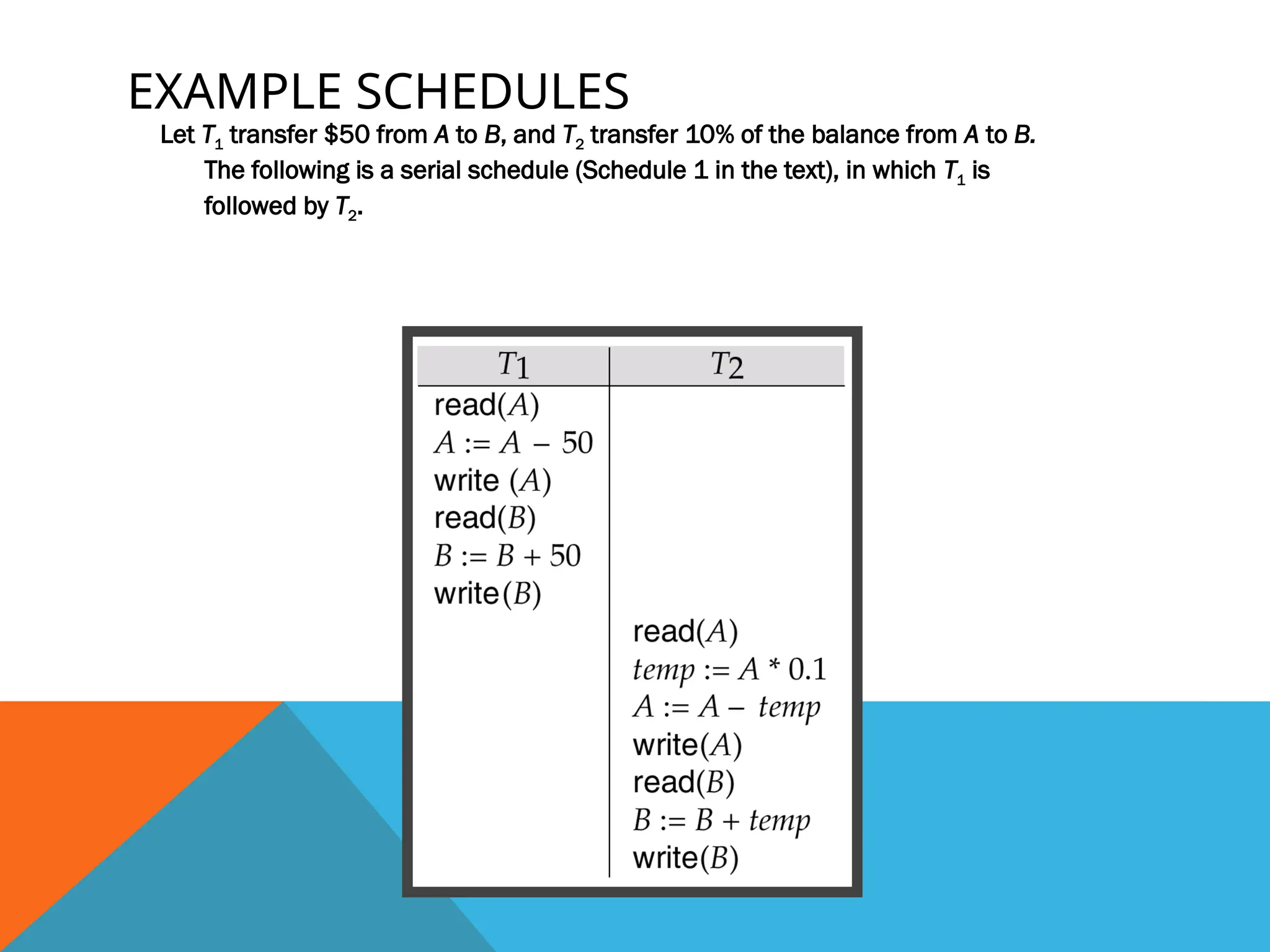 EXAMPLE SCHEDULES
Let T1 transfer $50 from A to B, and T2 transfer 10% of the balance from A to B.
The following is a serial schedule (Schedule 1 in the text), in which T1 is
followed by T2.
 