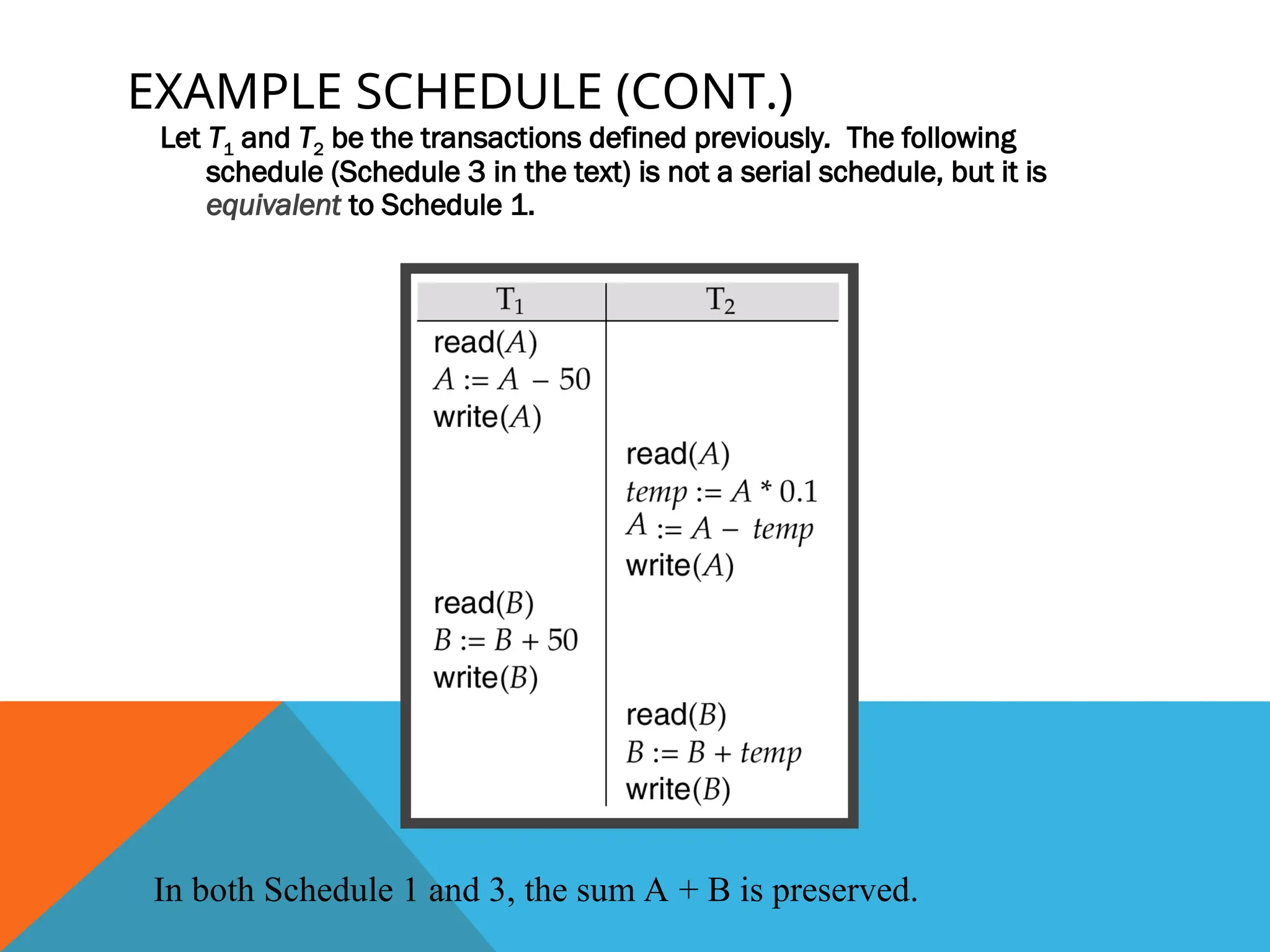 EXAMPLE SCHEDULE (CONT.)
Let T1 and T2 be the transactions defined previously. The following
schedule (Schedule 3 in the text) is not a serial schedule, but it is
equivalent to Schedule 1.
In both Schedule 1 and 3, the sum A + B is preserved.
 