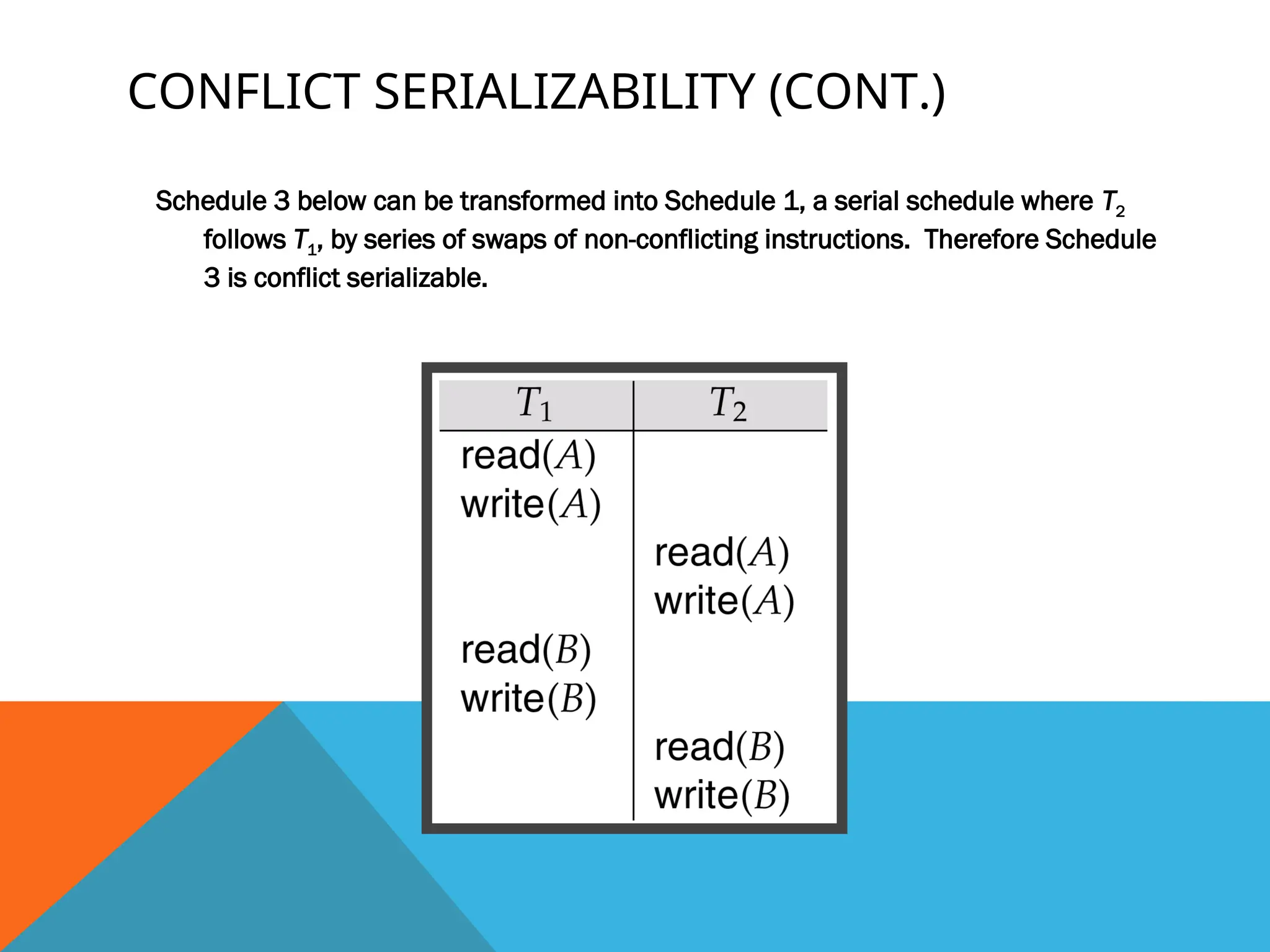 CONFLICT SERIALIZABILITY (CONT.)
Schedule 3 below can be transformed into Schedule 1, a serial schedule where T2
follows T1, by series of swaps of non-conflicting instructions. Therefore Schedule
3 is conflict serializable.
 