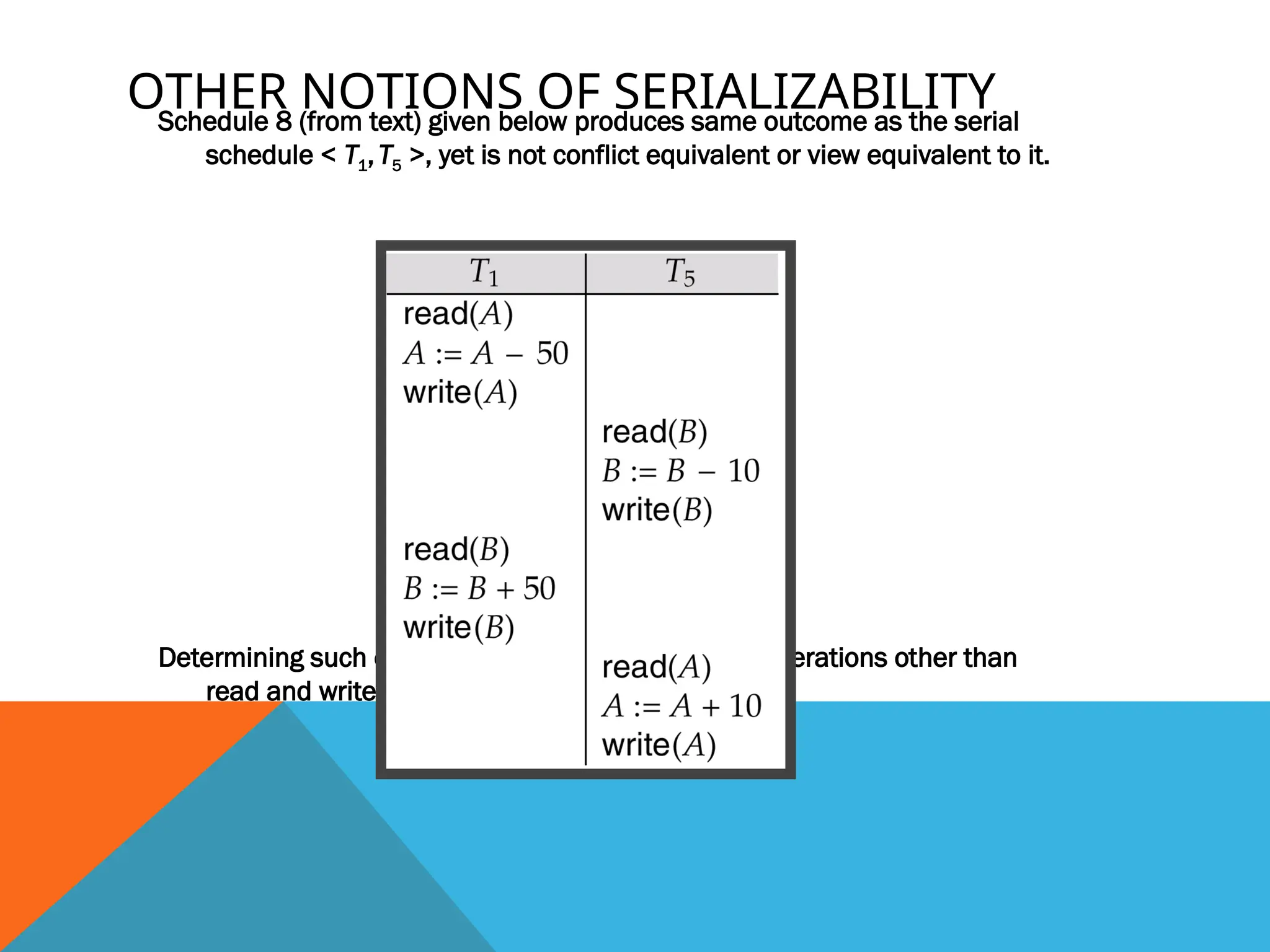 OTHER NOTIONS OF SERIALIZABILITY
Schedule 8 (from text) given below produces same outcome as the serial
schedule < T1,T5 >, yet is not conflict equivalent or view equivalent to it.
Determining such equivalence requires analysis of operations other than
read and write.
 