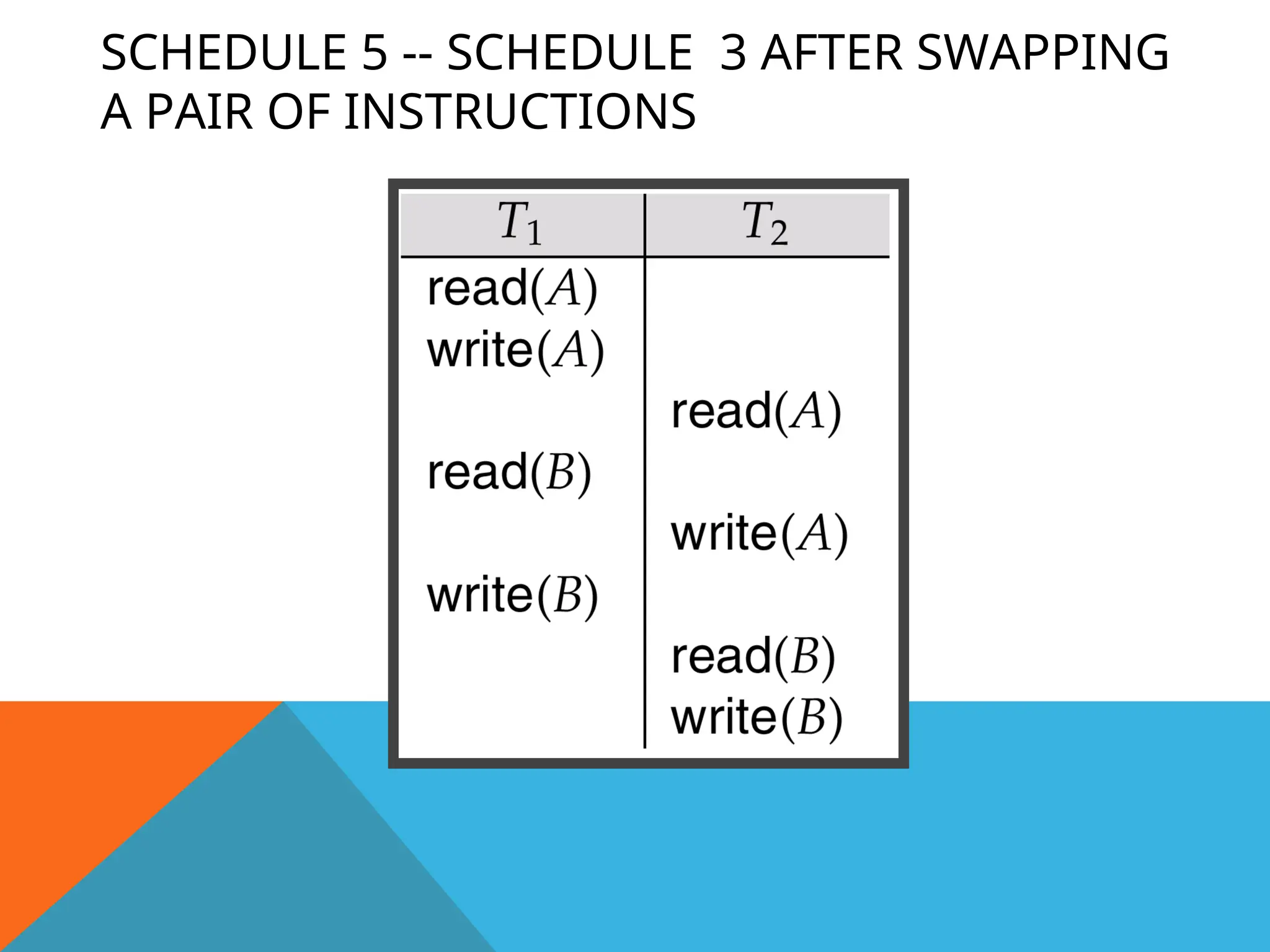SCHEDULE 5 -- SCHEDULE 3 AFTER SWAPPING
A PAIR OF INSTRUCTIONS
 