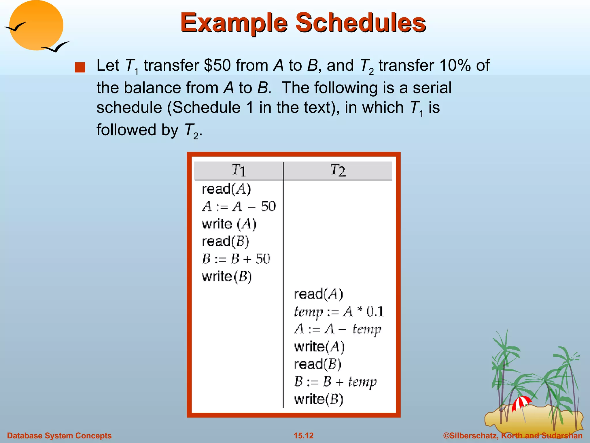 Example Schedules Let  T 1  transfer $50 from  A  to  B , and  T 2  transfer 10% of the balance from  A  to  B.   The following is a serial schedule (Schedule 1 in the text), in which  T 1  is followed by  T 2 . 
