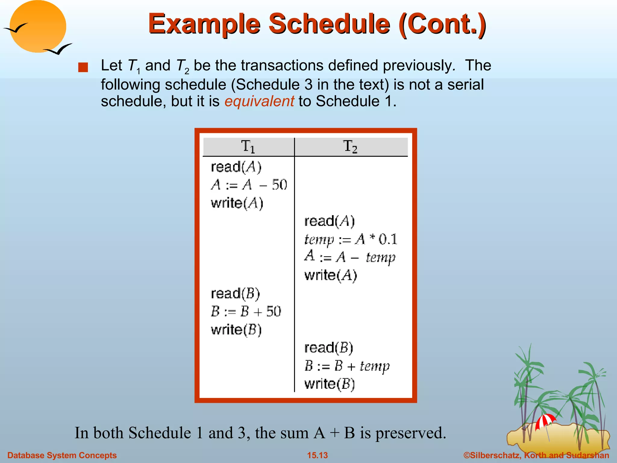 Example Schedule (Cont.) Let  T 1  and  T 2  be the transactions defined previously .   The following schedule (Schedule 3 in the text) is not a serial schedule, but it is  equivalent  to Schedule 1. In both Schedule 1 and 3, the sum A + B is preserved. 