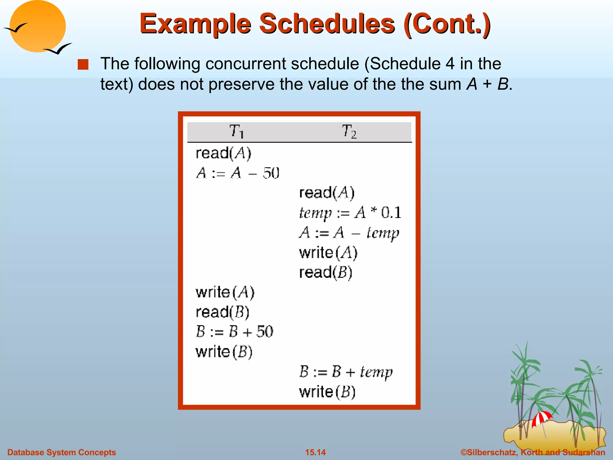 Example Schedules (Cont.) The following concurrent schedule (Schedule 4 in the text) does not preserve the value of the the sum  A  +  B . 