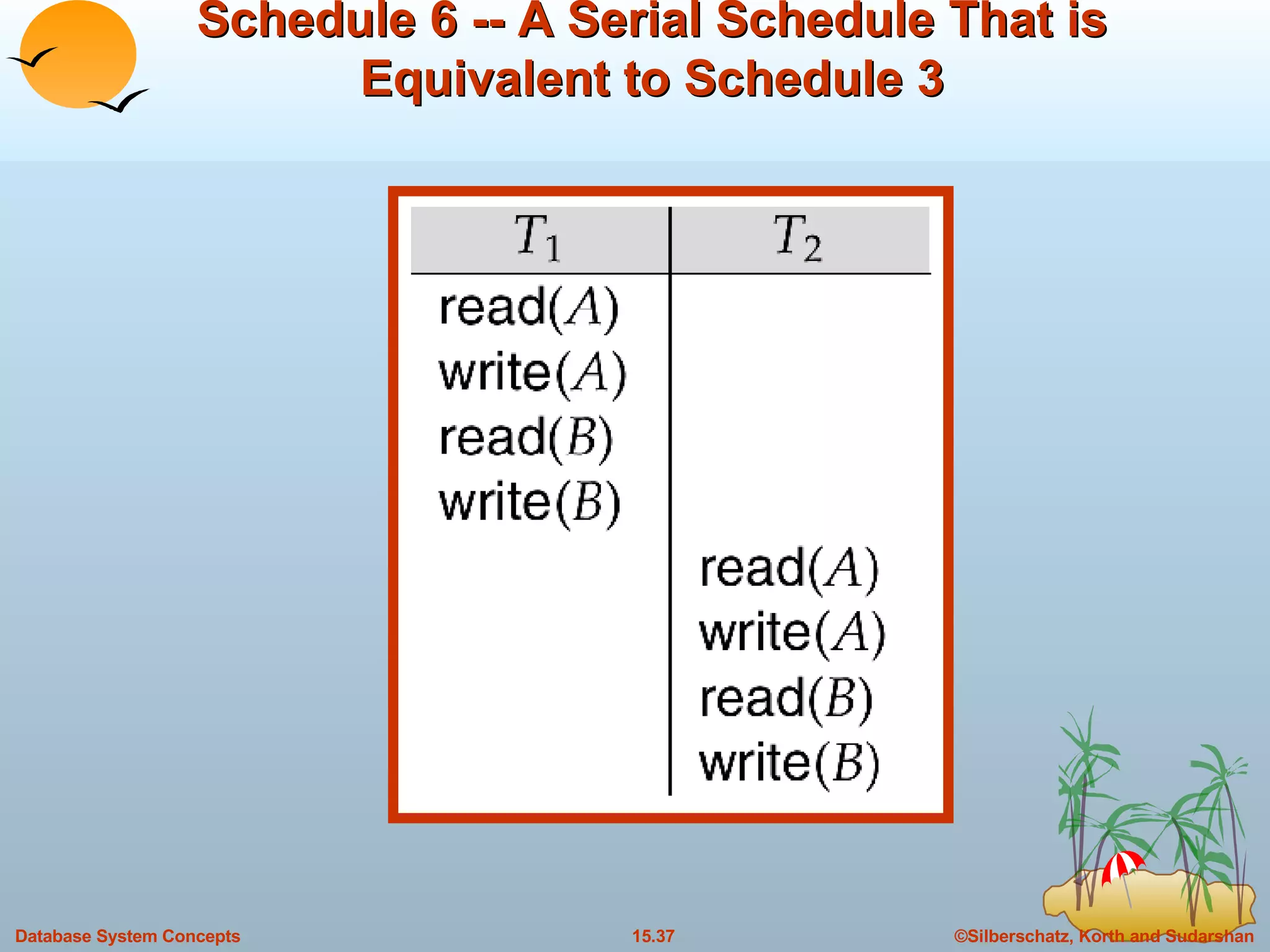 Schedule 6 -- A Serial Schedule That is Equivalent to Schedule 3 