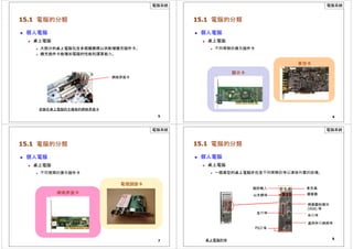 電腦系統
15.1 電腦的分類
 個人電腦
 桌上電腦
 大部分的桌上電腦包含多個擴展槽以供新增擴充插件卡。
 擴充插件卡能增加電腦的性能和運算能力。
網絡界面卡
安裝在桌上電腦的主機板的網絡界面卡
5
電腦系統
15.1 電腦的分類
 個人電腦
 桌上電腦
 不同種類的擴充插件卡
音效卡
顯示卡
6
電腦系統
15.1 電腦的分類
 個人電腦
 桌上電腦
 不同種類的擴充插件卡
電視調諧卡
網絡界面卡
7
電腦系統
15.1 電腦的分類
 個人電腦
 桌上電腦
 一個典型的桌上電腦亦包含不同種類的埠以連接外置的設備。
線路輸入
以太網埠
麥克風
揚聲器
並行埠
PS/2 埠
視像圖形陣列
(VGA) 埠
串行埠
通用串行總線埠
8
桌上電腦的埠
 