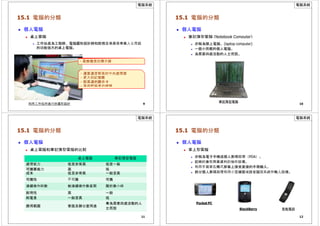 電腦系統
15.1 電腦的分類
 個人電腦
 桌上電腦
 工作站是為工程師、電腦圖形設計師和財務交易員等專業人士而設
的功能強大的桌上電腦。
- 高解像度的顯示器
- 運算速度較高的中央處理器
- 更大的記憶體
- 較高速的顯示卡
- 高存貯容量的硬碟
9
利用工作站所進行的圖形設計
電腦系統
15.1 電腦的分類
 個人電腦
 筆記簿型電腦 (Notebook Computer)
 亦稱為膝上電腦。(laptop computer)
 一個小而輕的個人電腦。
 為需要四處活動的人士而設。
10
筆記簿型電腦
電腦系統
15.1 電腦的分類
 個人電腦
 桌上電腦和筆記簿型電腦的比較
桌上電腦 筆記簿型電腦
處理能力 低至非常高 低至一般
可擴展能力 高 低
成本 低至非常高 一般至高
可攜性 不可攜 可攜
連續操作時數 能連續操作數星期 限於數小時
耐用性 高 一般
耗電量 一般至高 低
應用範圍 家庭及辦公室用途
專為需要四處活動的人
士而設
11
電腦系統
15.1 電腦的分類
 個人電腦
 掌上型電腦
 亦稱為電子手帳或個人數碼助理（PDA）。
 記錄約會和商業資料的袖珍設備。
 利用手寫筆在觸式屏幕上接受直接的手寫輸入。
 部分個人數碼助理利用小型鍵盤或語音識別系統作輸入設備。
Pocket PC
BlackBerry 智能電話
12
 