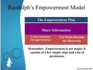 Randolph’s Empowerment Model

             The Empowerment Plan

                 Share Information
        Create Autonomy       Let Teams Become
        Through Structure       the Hierarchy

       Remember: Empowerment is not magic; It
        consists of a few simple steps and a lot of
                        persistence


                                            Krietner/Kinicki, 2009
 