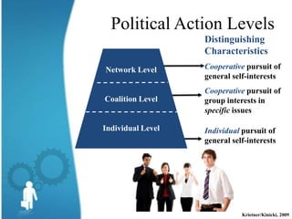 Political Action Levels
                   Distinguishing
                   Characteristics
Network Level      Cooperative pursuit of
                   general self-interests
                   Cooperative pursuit of
Coalition Level    group interests in
                   specific issues

Individual Level   Individual pursuit of
                   general self-interests




                              Krietner/Kinicki, 2009
 