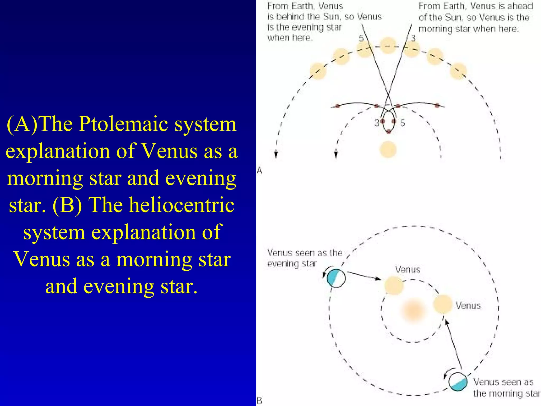 (A)The Ptolemaic system
explanation of Venus as a
morning star and evening
star. (B) The heliocentric
system explanation of
Venus as a morning star
and evening star.
 