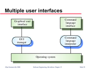 ©Ian Sommerville 2000 Software Engineering, 6th edition. Chapter 15 Slide 29
Multiple user interfaces
Operating system
GUI
manager
Graphical user
interface
Command
language
interpreter
Command
language
interface
 