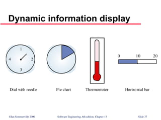 ©Ian Sommerville 2000 Software Engineering, 6th edition. Chapter 15 Slide 37
Dynamic information display
1
3
4 2
0 10 20
Dial with needle Pie chart Thermometer Horizontal bar
 