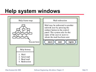 ©Ian Sommerville 2000 Software Engineering, 6th edition. Chapter 15 Slide 53
Help system windows
Mail redirection
Mail may be redirected to another
network user by pressing the
redirect button in the control
panel. The system asks for the
name of the user or users to
whom the mail has been sent
next topics
more
Mail redirection
Mail may be redirected to another
network user by pressing the
redirect button in the control
panel. The system asks for the
name of the user or users to
whom the mail has been sent
Help frame map
You are here
Help history
1. Mail
2. Send mail
3. Read mail
4. Redirection
 