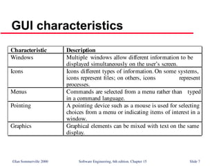 ©Ian Sommerville 2000 Software Engineering, 6th edition. Chapter 15 Slide 7
GUI characteristics
Characteristic Description
Windows Multiple windows allow different information to be
displayed simultaneously on the user’s screen.
Icons Icons different types of information. On some systems,
icons represent files; on others, icons represent
processes.
Menus Commands are selected from a menu rather than typed
in a command language.
Pointing A pointing device such as a mouse is used for selecting
choices from a menu or indicating items of interest in a
window.
Graphics Graphical elements can be mixed with text on the same
display.
 