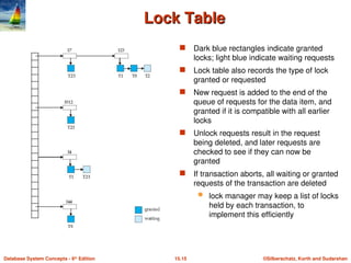 chapter 15 concurrency control in database | PPT