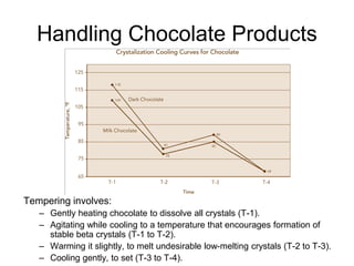 Comprehensive Guide to Cocoa and Chocolate Products in Baking | PDF