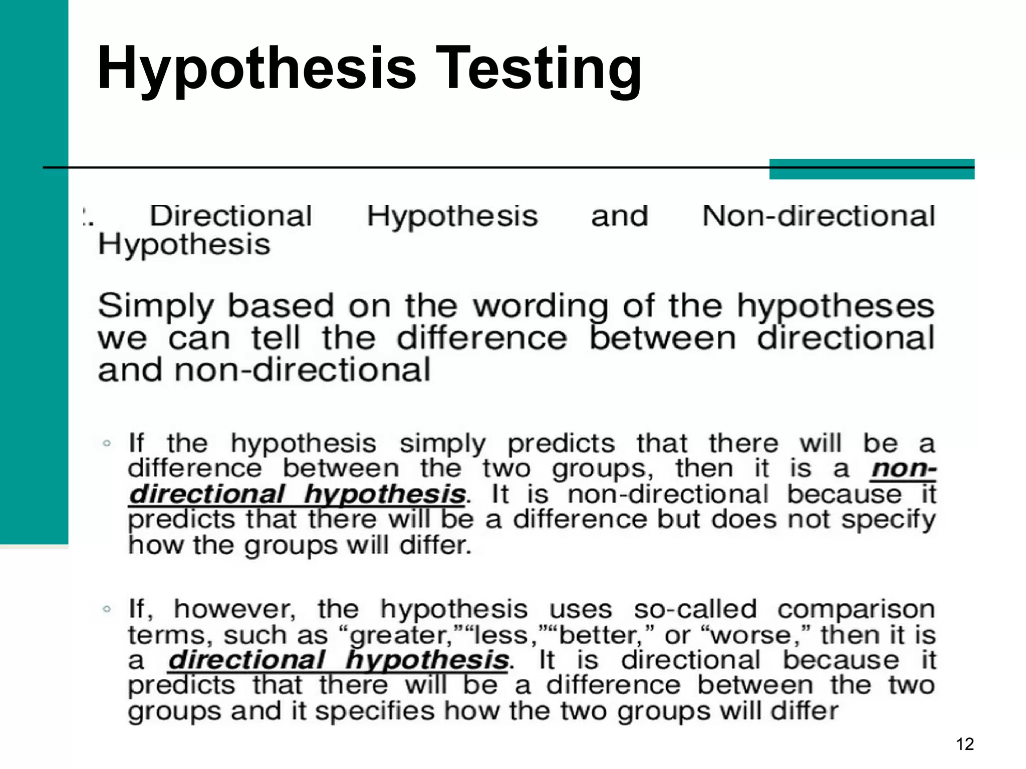 1212
Hypothesis Testing
 