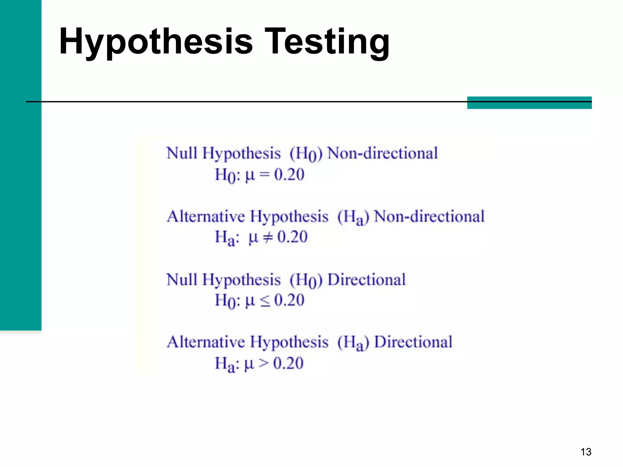 1313
Hypothesis Testing
 