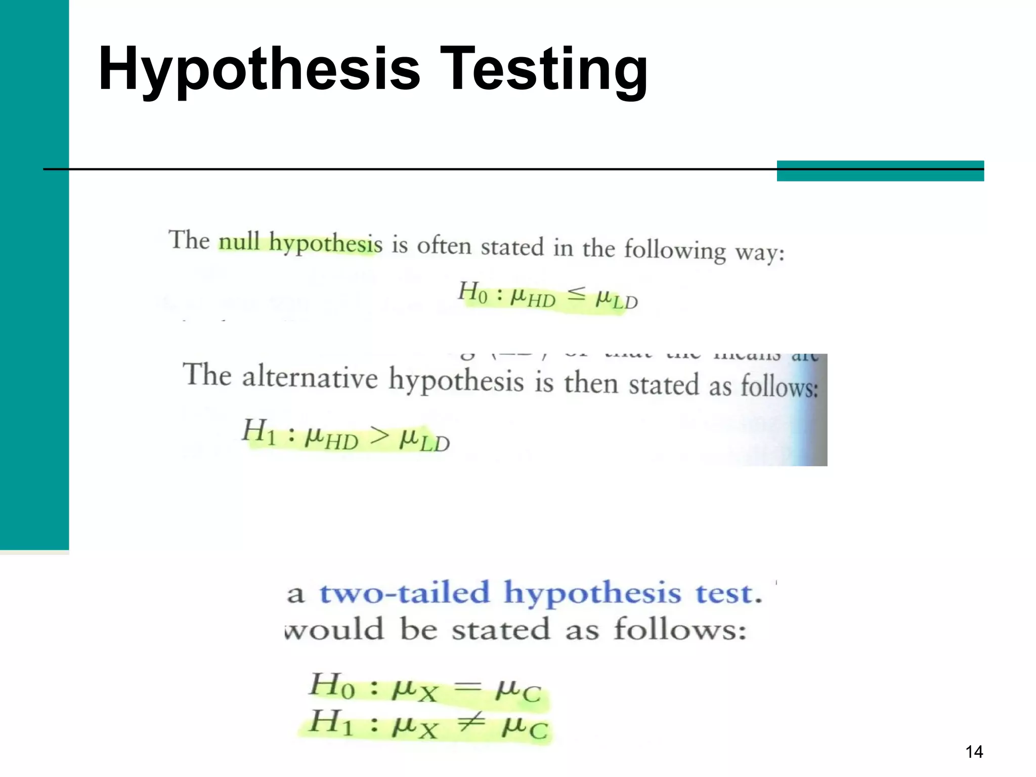 1414
Hypothesis Testing
 