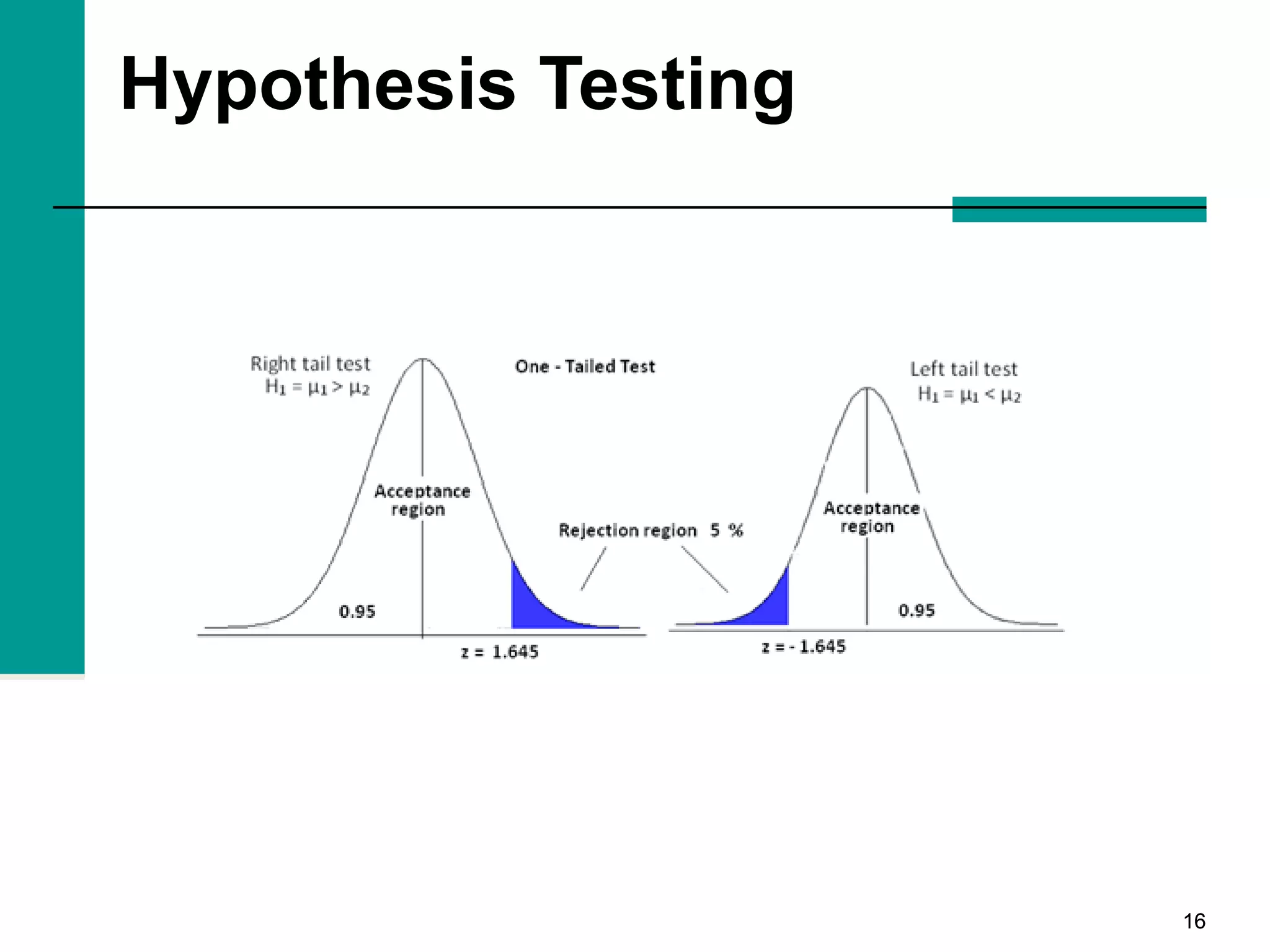 1616
Hypothesis Testing
 