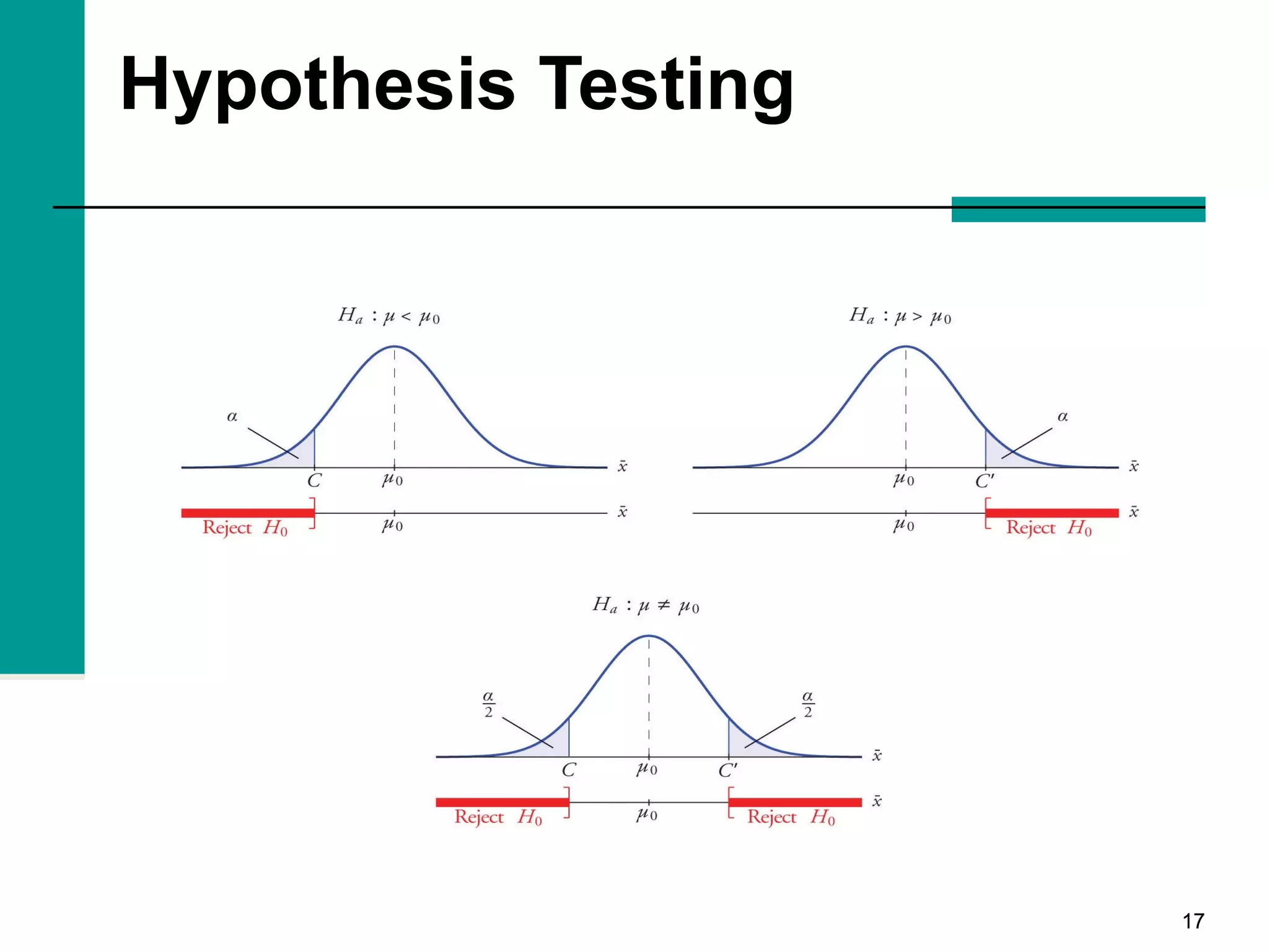 1717
Hypothesis Testing
 
