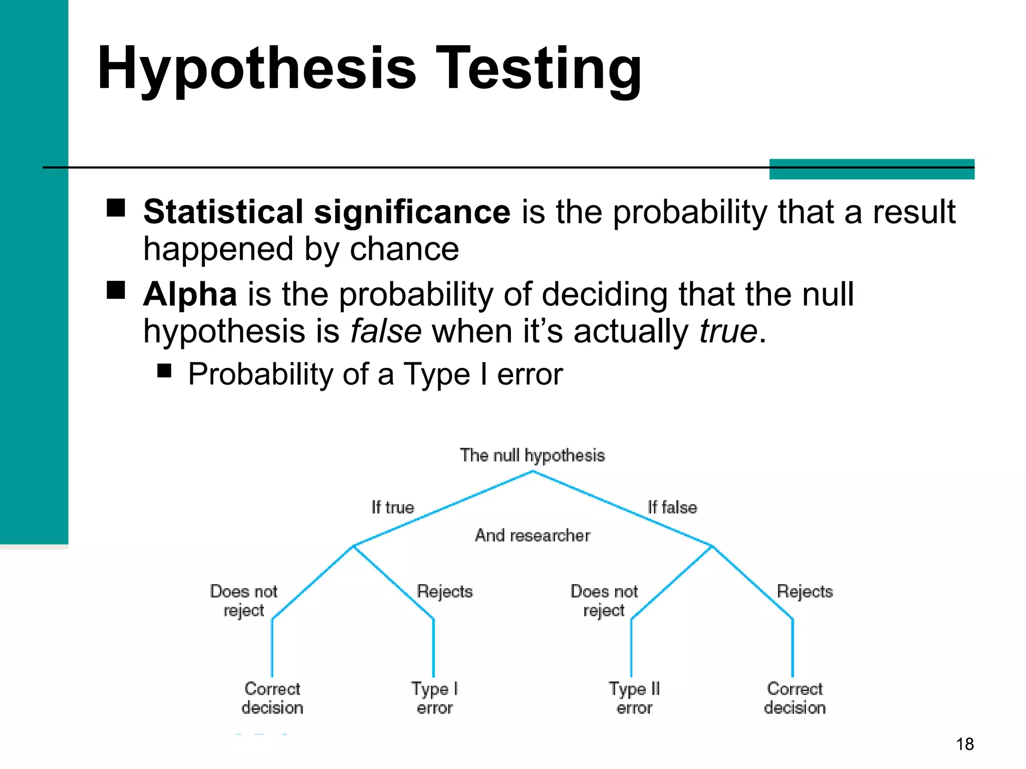 1818
Hypothesis Testing
 Statistical significance is the probability that a result
happened by chance
 Alpha is the probability of deciding that the null
hypothesis is false when it’s actually true.
 Probability of a Type I error
 
