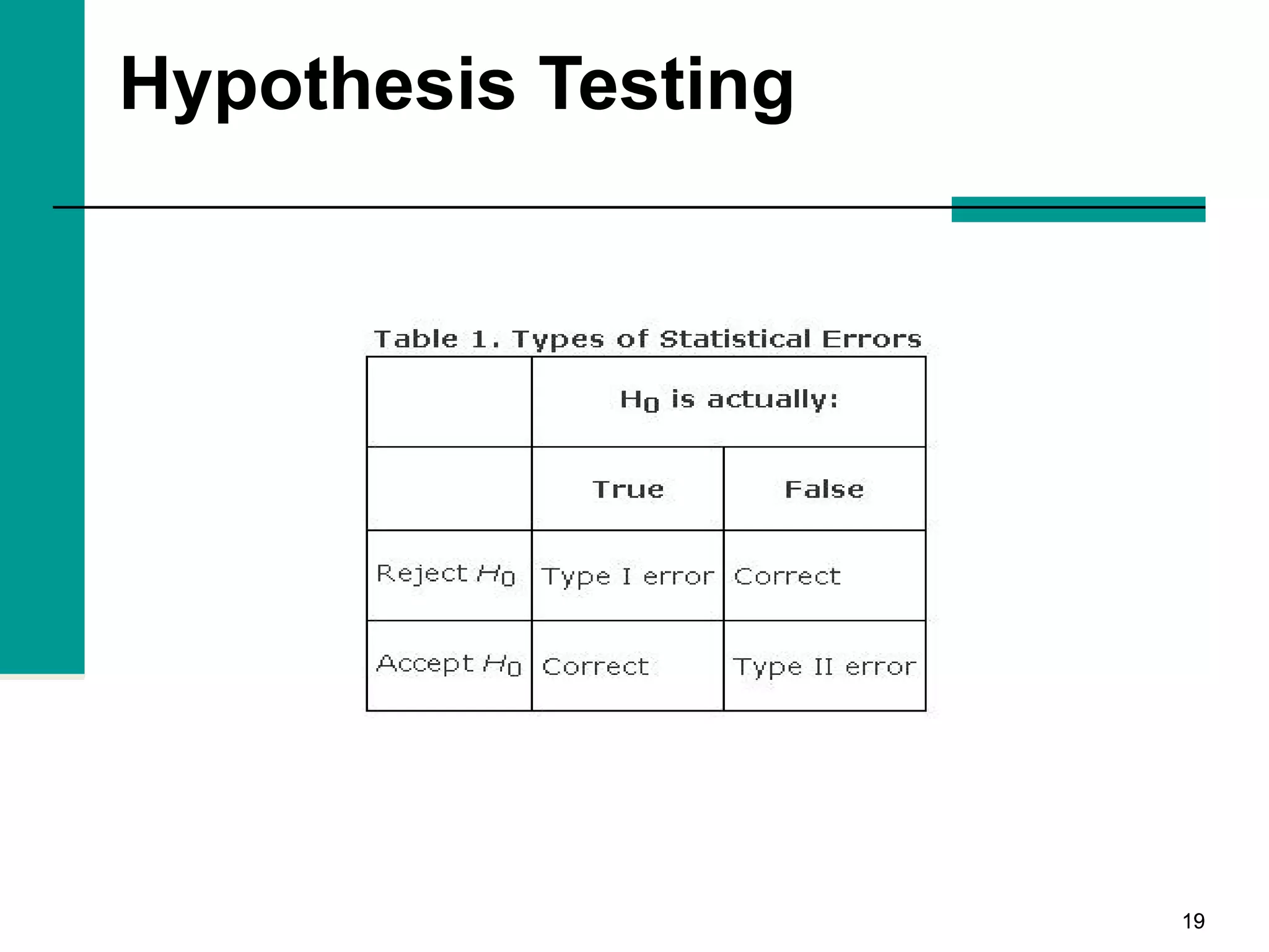 1919
Hypothesis Testing
 