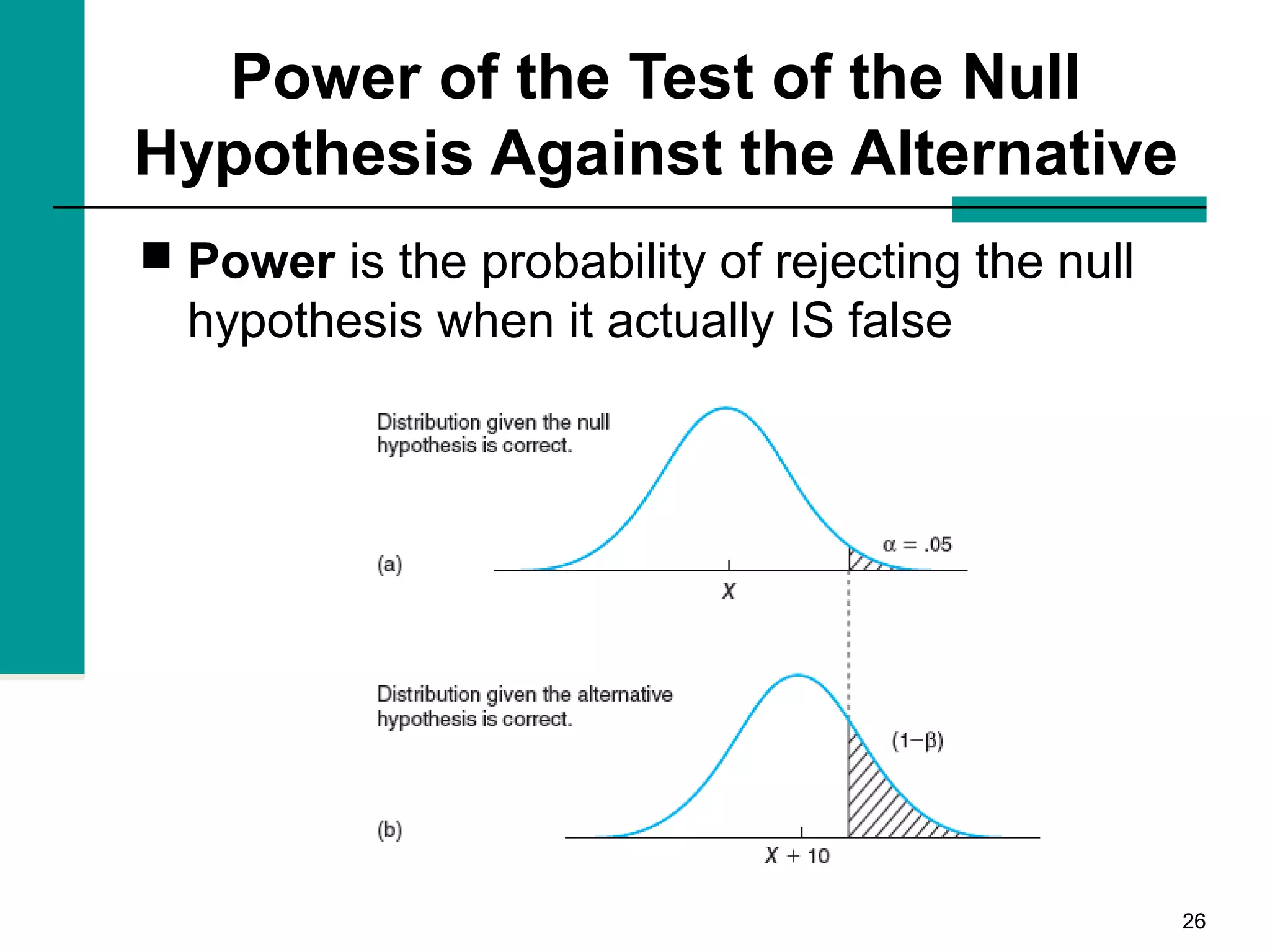 2626
Power of the Test of the Null
Hypothesis Against the Alternative
 Power is the probability of rejecting the null
hypothesis when it actually IS false
 
