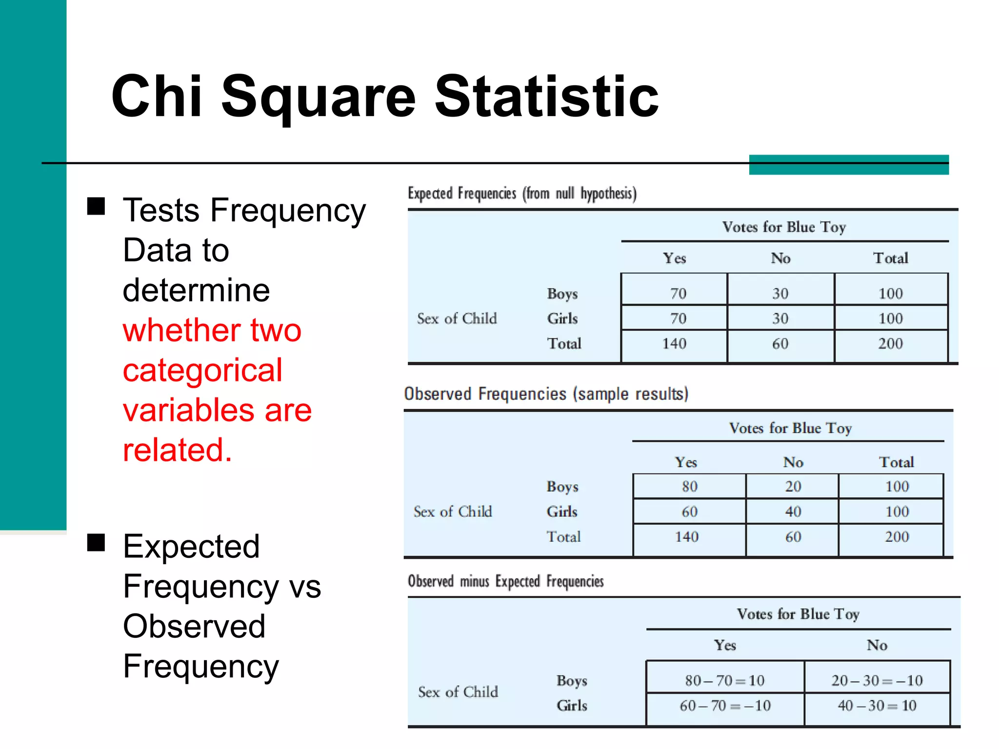 2828
Chi Square Statistic
 Tests Frequency
Data to
determine
whether two
categorical
variables are
related.
 Expected
Frequency vs
Observed
Frequency
 