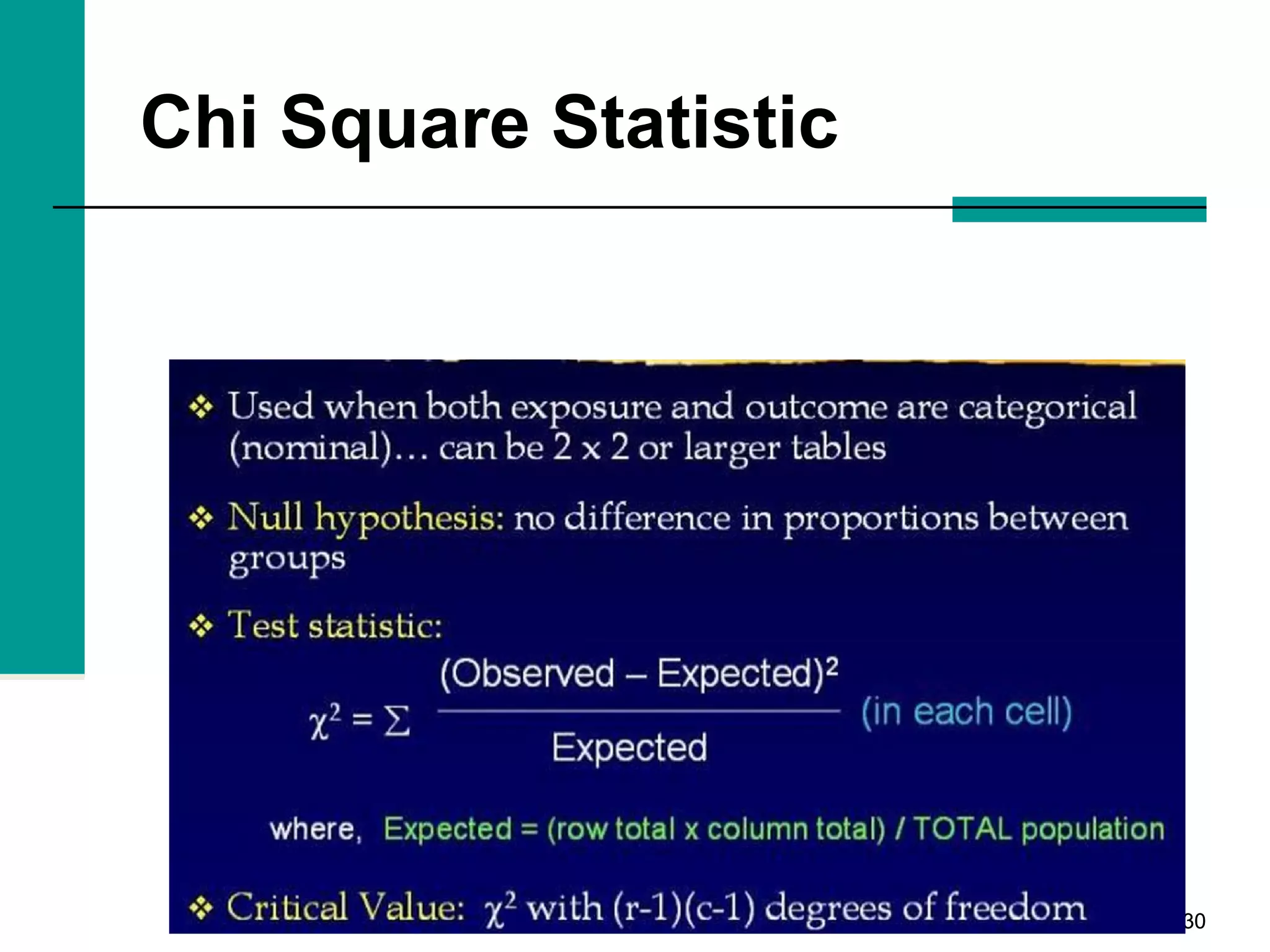 3030
Chi Square Statistic
 