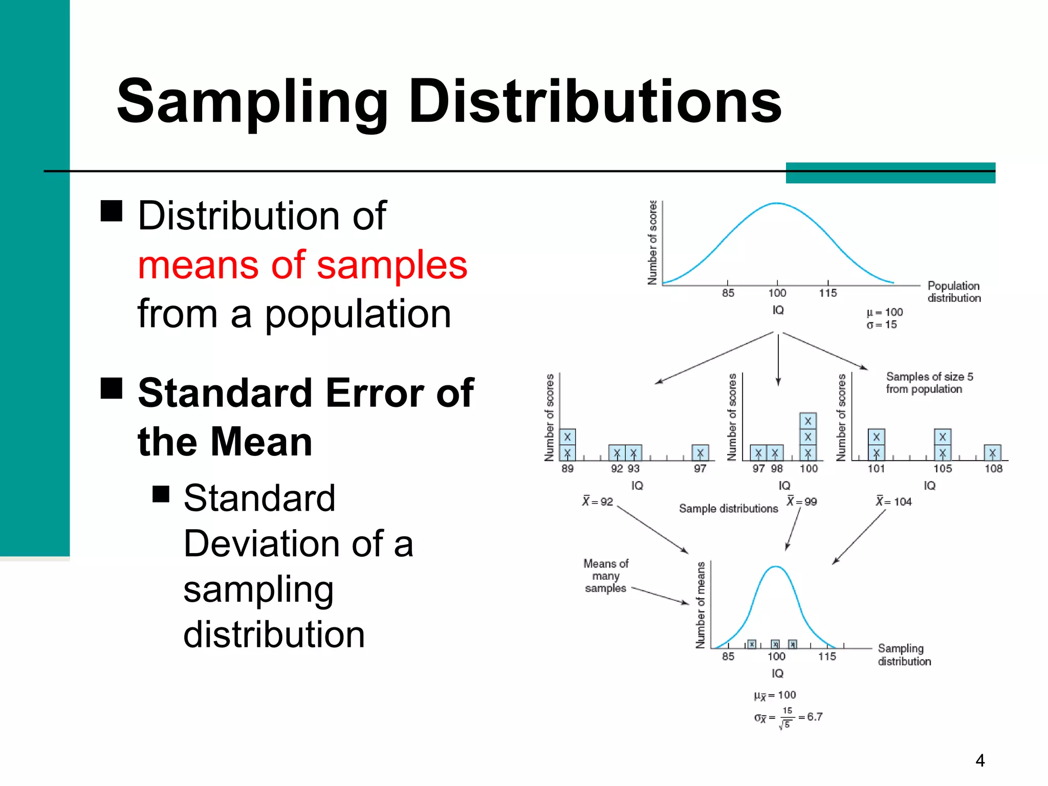44
Sampling Distributions
 Distribution of
means of samples
from a population
 Standard Error of
the Mean
 Standard
Deviation of a
sampling
distribution
 