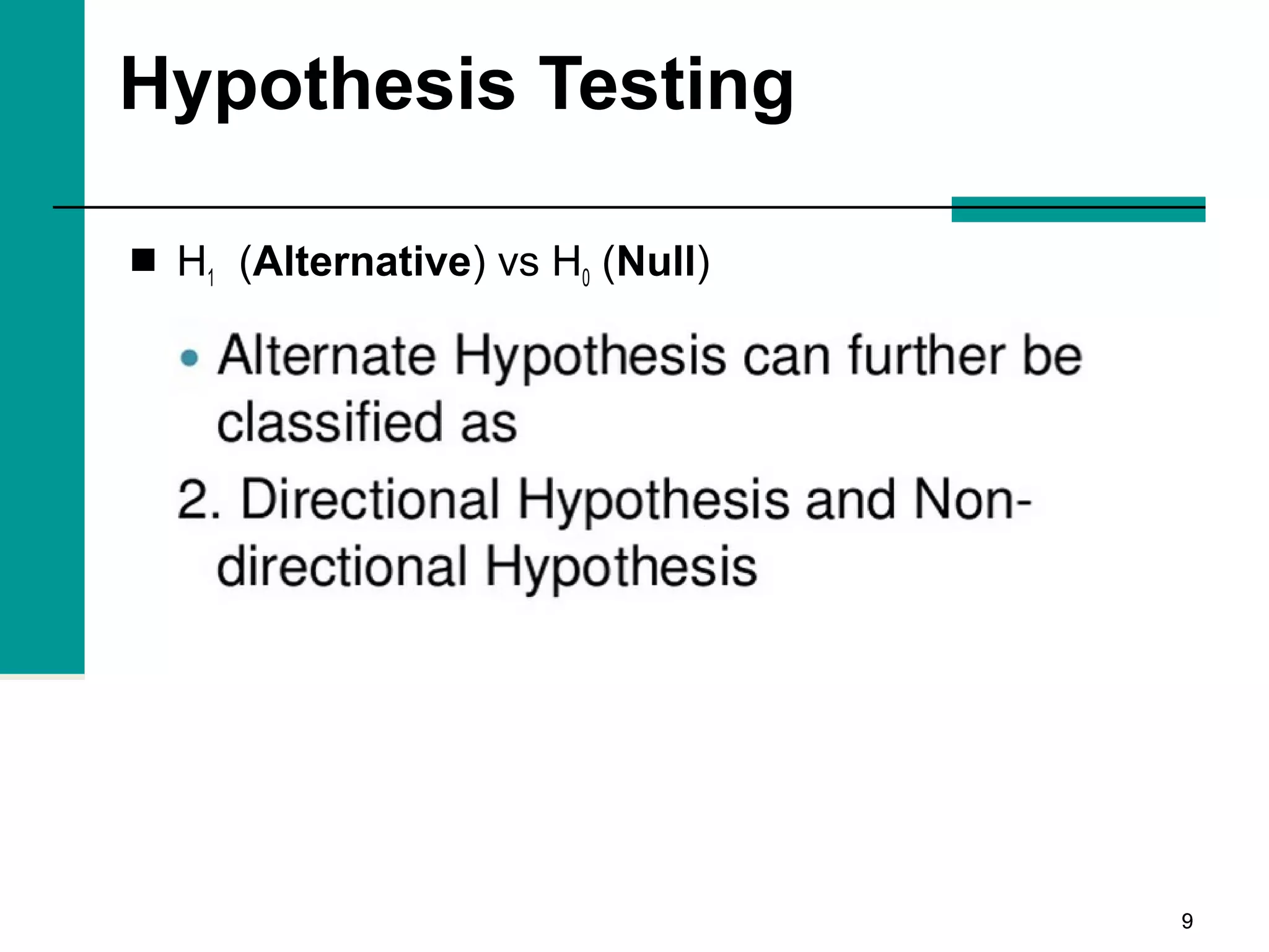 99
Hypothesis Testing
 H1 (Alternative) vs H0 (Null)
 