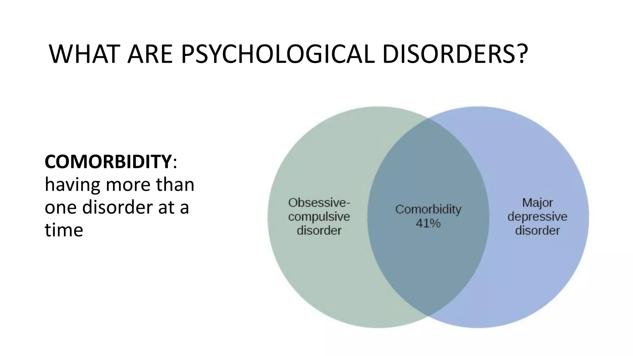 Ch15 Psychological Disorders | PDF