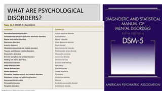 WHAT ARE PSYCHOLOGICAL
DISORDERS?
 