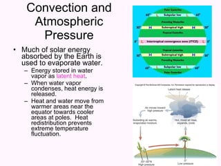 Convection and Atmospheric Pressure Much of solar energy absorbed by the Earth is  used to evaporate water. Energy stored in water vapor as  latent heat . When water vapor condenses, heat energy is released. Heat and water move from warmer areas near the equator towards cooler areas at poles.  Heat redistribution prevents extreme temperature fluctuation. 