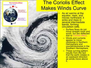 The Coriolis Effect Makes Winds Curve As air warms at the equator, rises, and moves northward, it sinks and rises in several intermediate bands, forming circulation cells. Surface flows do not move straight north and south, but are deflected due to  Coriolis effect .  Winds and currents appear to move clockwise in Northern Hemisphere and counterclockwise in the Southern Hemisphere. These curving pattern results from the fact that the earth rotates in an eastward direction as winds move above it. 
