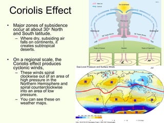 Coriolis Effect Major zones of subsidence occur at about 30 o  North and South latitude. Where dry, subsiding air falls on continents, it creates subtropical deserts. On a regional scale, the Coriolis effect produces cyclonic winds,  These winds spiral clockwise out of an area of high pressure in the Northern Hemisphere and  spiral counterclockwise into an area of low pressure.  You can see these on weather maps. 