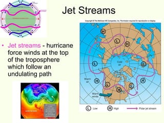 Jet Streams Jet streams   - hurricane force winds at the top of the troposphere which follow an undulating path 