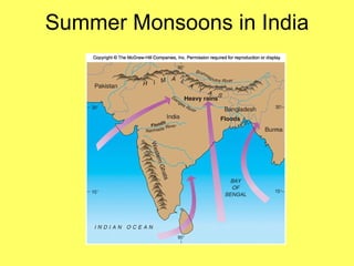 Summer Monsoons in India 