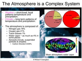 The Atmosphere is a Complex System Weather  – short-lived, local patterns temperature and precipitation. Climate  – long term patterns of temperature and precipitation.  The atmosphere is composed of: Nitrogen gas 78% Oxygen gas 21% Trace Gasses 1% Water vapor ~ as much as 4% in some places Aerosols-minute, suspended particles & droplets Carbon Dioxide 0.039% Mean atmospheric water vapor 