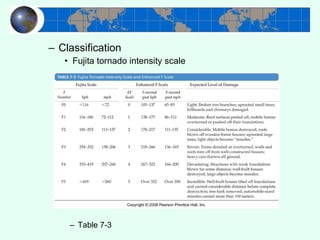 Table 7-3 Classification Fujita tornado intensity scale 