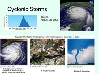 Cyclonic Storms Katrina August 28, 2005 